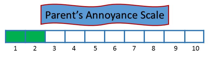 Parent's Annoyance Scale - 2