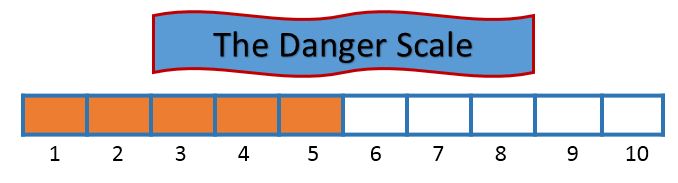 danger scale