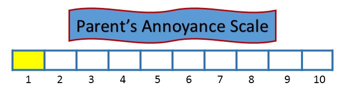 Parent's Annoyance Scale 1