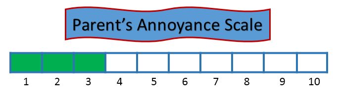 Parent's Annoyance Scale 3