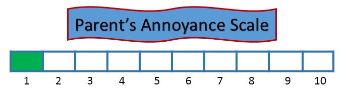 Parent's Annoyance Scale