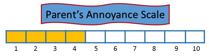 Parent's Annoyance Scale 4